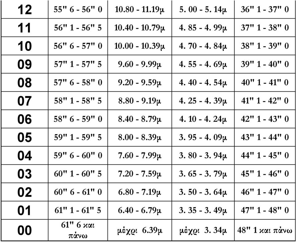 39μ 41" 1-42" 0 06 58" 6-59" 0 8.40-8.79μ 4. 10-4. 24μ 42" 1-43" 0 05 59" 1-59" 5 8.00-8.39μ 3. 95-4. 09μ 43" 1-44" 0 04 59" 6-60" 0 7.60-7.99μ 3. 80-3.