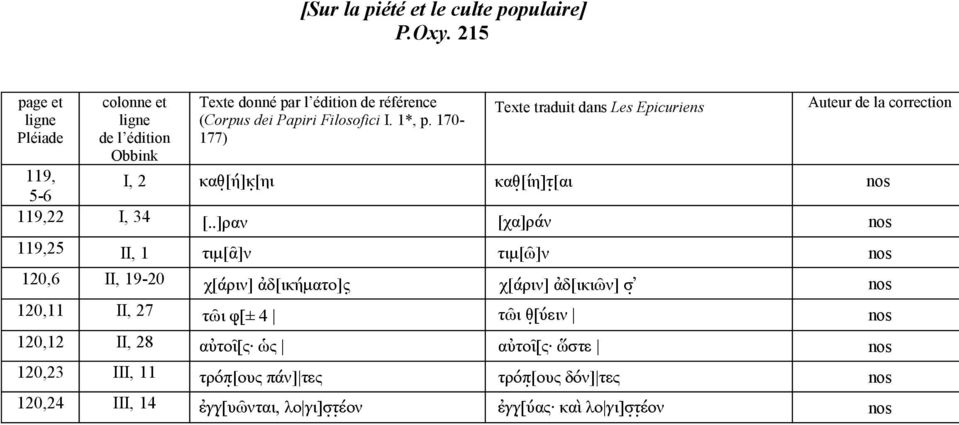 70-77) Texte traduit dans Les Epicuriens Auteur de la correction 9, I, 2 καθ [ή]κ [ηι καθ [ίη]τ [αι nos 9,22 I, 34 [.