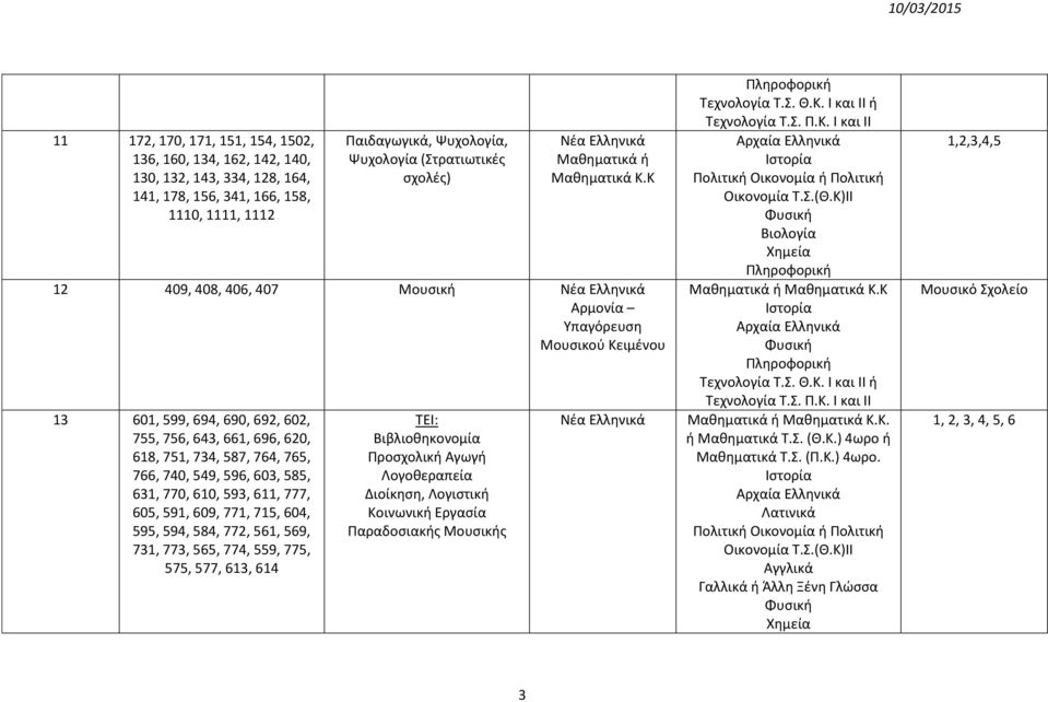 Κ 12 409, 408, 406, 407 Μουσική Αρμονία Υπαγόρευση Μουσικού Κειμένου 1 601, 599, 694, 690, 692, 602, 755, 756, 64, 661, 696, 620, 618, 751, 74, 587, 764, 765, 766, 740, 549, 596,