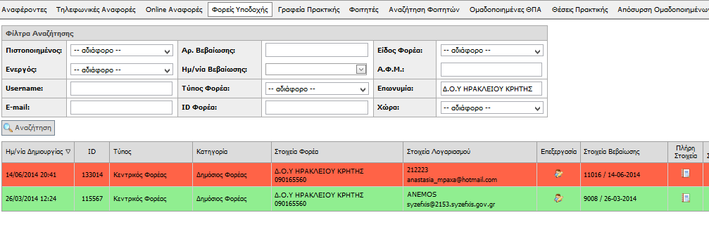 ορθή διαχείρισή τους προκειμένου να είναι δυνατή η διάκρισή τους από τους υπόλοιπους χρήστες του συστήματος. Εικόνα 2.