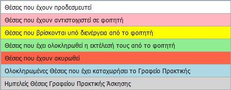 Επίσης, κατά τη μετάβαση από τη μία κατάσταση σε μία άλλη, υπάρχει η δυνατότητα επαναφοράς σε προηγούμενη κατάσταση, για την πλειοψηφία των περιπτώσεων.