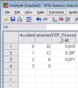 Pearson s X έλεγχος καλής προσαρμογής Θέλουμε να ελέγξουμε εάν το πλήθος των ατυχημάτων ακολουθούν Poisson κατανομή Όμως η παράμετρος της