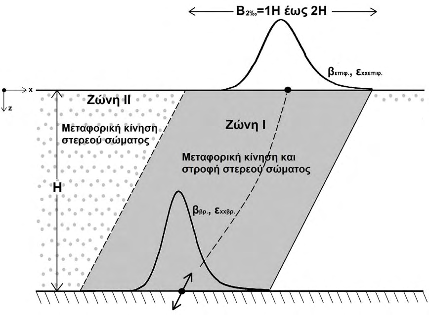 -109- κατασκευής.