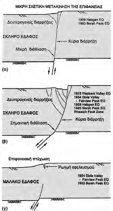 -9- και Τελειώνη κ.α. (2006).