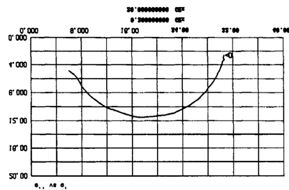 (α) (β) Σχήµα 2.4.