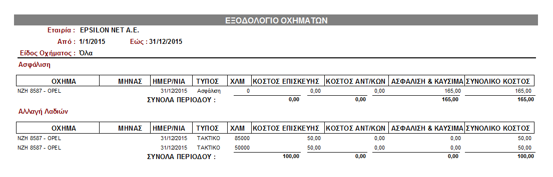 Εκτύπωση ανά Όχημα Συγκεντρωτική