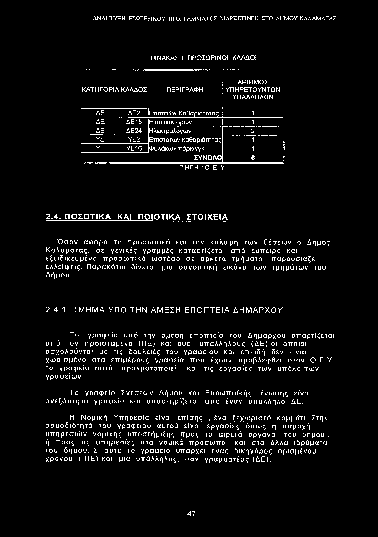 ΠΙΝΑΚΑΣ II: ΠΡΟΣΩΡΙΝΟΙ ΚΛΑΔΟΙ ΚΑΤΗΓΟΡΙΑ ΚΛΑΔΟΣ ΠΕΡΙΓΡΑΦΗ ΑΡΙΘΜΟΣ ΥΠΗΡΕΤΟΥΝΤΩΝ ΥΠΑΛΛΗΛΩΝ ΔΕ ΔΕ2 Εποπτών Καθαριότητας 1 ΔΕ ΔΕ15 Εισπρακτόρων 1 ΔΕ ΔΕ24 Ηλεκτρολόγων 2 ΥΕ ΥΕ2 Επιστατών καθαριότητας 1 ΥΕ