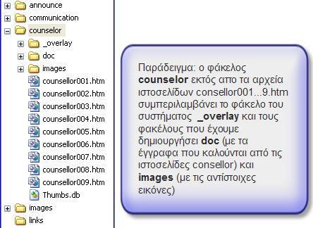 την τοποθέτηση των αρχείων και των φακέλων.