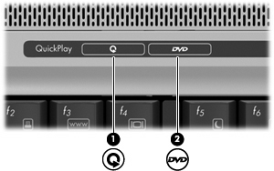 Χρήση κουµπιών QuickPlay Οι λειτουργίες των κουµπιών µέσων και DVD διαφέρουν ανάλογα µε το λογισµικό που είναι εγκατεστηµένο στον υπολογιστή σας.