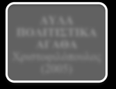 ΠΕΡΙΒΑΛΛΟΝ Σύνταγμα, Ν.1650 /1986 ΦΥΣΙΚΟ ΠΕΡΙΒΑΛΛΟΝ Σύνταγμα, Ν.360/1 976 ΠΟΛΙΤΙΣΤΙΚΟ ΠΕΡΙΒΑΛΛΟΝ Σύνταγμα, Ν.360/ 1976 ΠΟΛΙΤΙΣΤΙΚΑ ΑΓΑΘΑ Χριστοφιλόπουλος (2005) Ν.