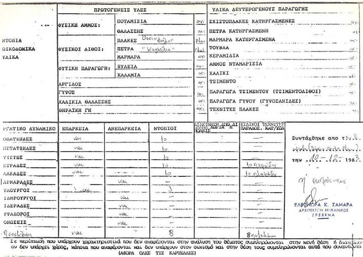 Εικόνα 5.2.7: Δελτίο παραδοσιακού οικισμού Καλλονής του ν. Γρεβενών. Μορφολογικά στοιχεία (3). ΥΧΟΠ, 1984γ.