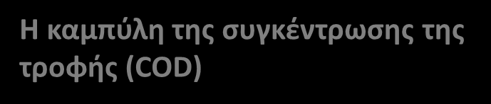 Οξυγόνο Τροφή BOD COD Στη βιοτεχνολογία, η ποσότητα της τροφής η οποία αποτελείται από διάφορες οργανικές ουσίες, μετριέται με την ποσότητα οξυγόνου που απαιτείται για την αποικοδόμηση (οξείδωσή) της