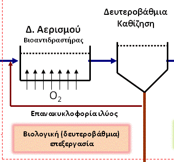 Αντιδραστήρας συνεχούς ροής με