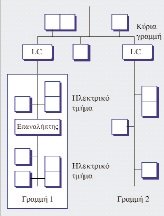 ðåñéï Þ bus (bus area). Ì' áõôüí ôïí ôñüðï, ìðïñïýí íá óõíäåèïýí ìý ñé 960 óõíäñïìçôýò áíü ðåñéï Þ.