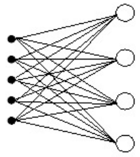 Απλοί Αισθητήρες Οι απλοί αισθητήρες (perceptrons) είναι τα απλούστερα νευρωνικά δίκτυα με δυνατότητα μάθησης Αποτελούνται από ένα επίπεδο νευρώνων: Οι είσοδοι έχουν 2 δυνατές τιμές (ON/OFF ή 0/1) Η