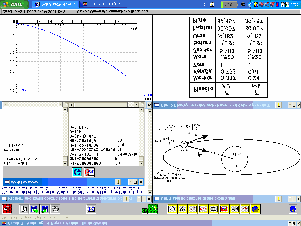 Obr. 2 Modelovanie planetárneho pohybu (Model Kepler3M). Program kreslí graf závislosti T = t(r), obežnej doby planéty od stredného polomeru jej trajektórie.