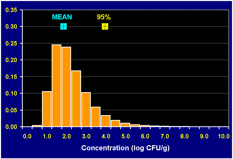 POINT ESTIMATE VS.