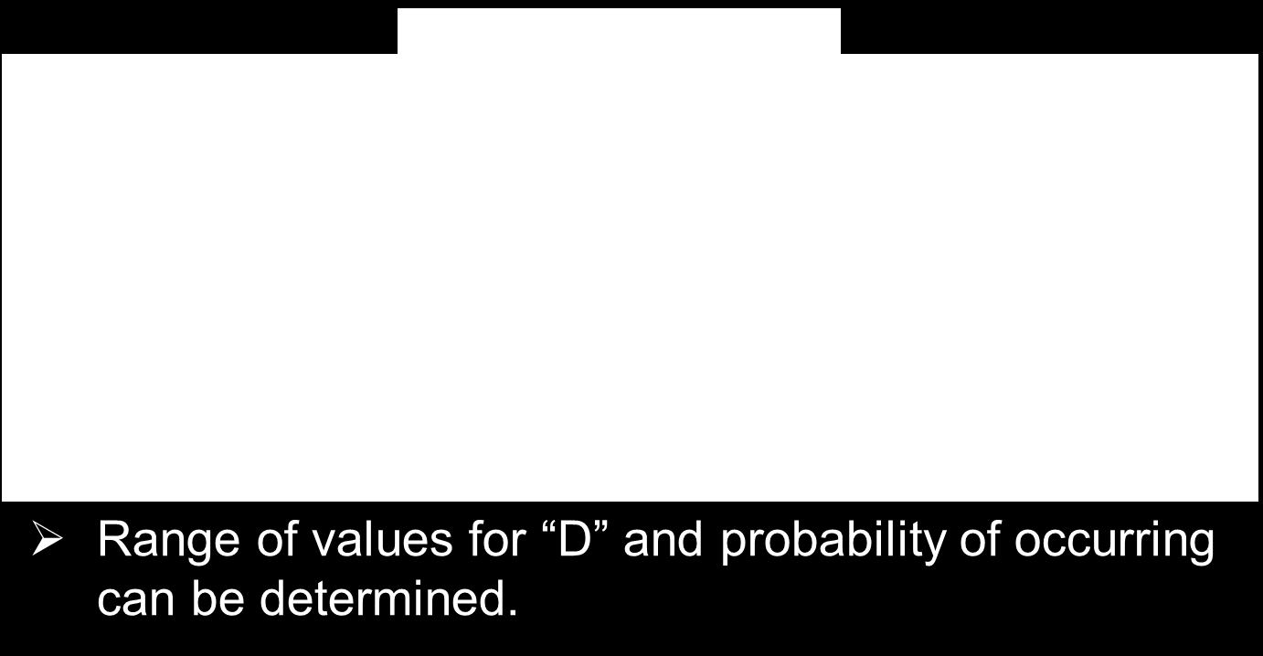 MONTE CARLO ANALYSIS Monte Carlo analysis allows us to