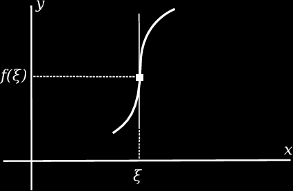 1 Η y = f x είναι κυρτή στο I αν και µόνο αν ισχύει f x 0 για κάθε x εσωτερικό σηµείο του I. 2 Η y = f x είναι κοίλη στο I αν και µόνο αν ισχύει f x 0 για κάθε x εσωτερικό σηµείο του I. 9.