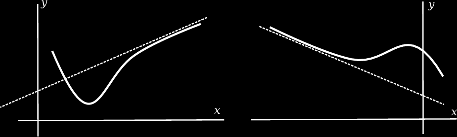 Ορισµός 9.7.