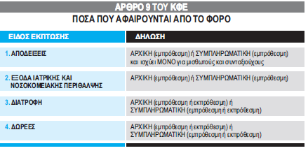 Μειώςεισ