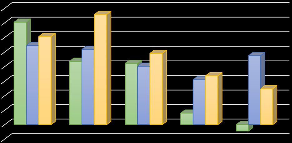 Index Averages Annual Out-of-sample Data alpha beta alpha beta S&P 500-0.00058 0.99043-0.00056 0.98128 Euro Stoxx 50 0.00025 1.05019 0.00018 1.08292 German DAX -0.00018 0.90431 0.00009 0.