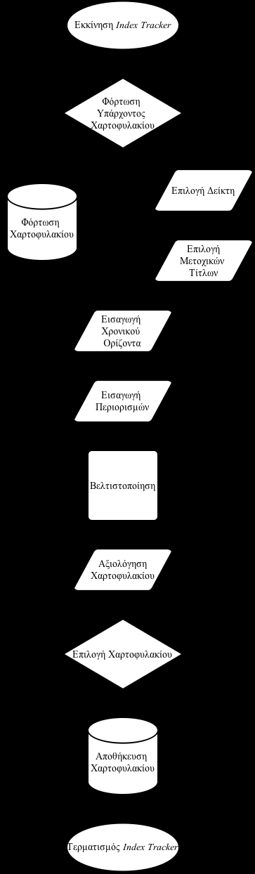74 Σχήμα 4.