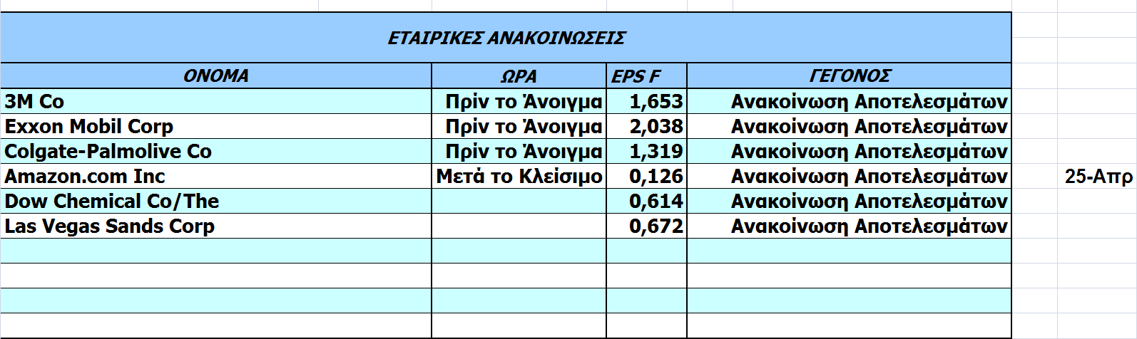 Οικονοµικό