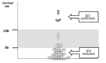 Terzolo M, et al.