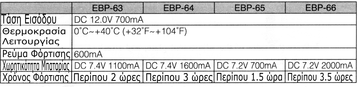 10. Συντήρηση και Αναφορές 4. Τοποθετείστε την μπαταρία (με ή χωρίς την συσκευή ) στην υποδοχή φόρτισης όπως φαίνεται στο παραπλεύρως σχήμα. Σβήστε την συσκευή κατά την διάρκεια της φόρτισης.
