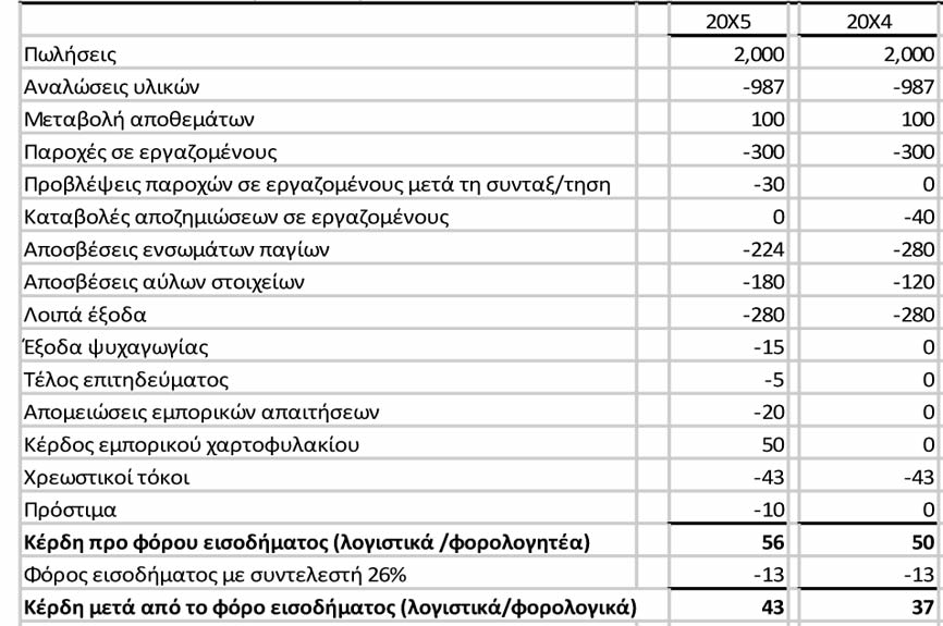 Κ.Φ.Α.Σ.-Κ.Β.Σ. Ιανουάριος 2015 ΦΕ Πίνακας 3.