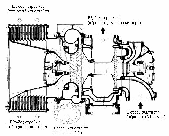 Πρόλογος Η µέθοδος της υπερπλήρωσης αποτελεί τη βασικότερη αιτία της αυξήσεως παραγωγής ισχύος στις µηχανές εσωτερικής καύσης και κυρίως στον κινητήρα Diesel.