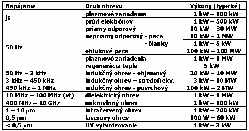 1. Úvod Prehľad druhov