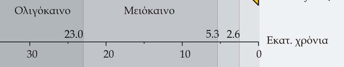 Συζήτηση 7.4 Ιστορική βιογεωγραφία Σε αυτήν την ενότητα γίνεται μια περιγραφή των βασικών γεγονότων που φαίνεται να καθόρισαν ή να επηρέασαν σημαντικά τη φυλογενετική και βιογεωγραφική ιστορία του T.