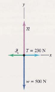 Τριβή f max y ατεύθυνση: x ατεύθυνση: n w n