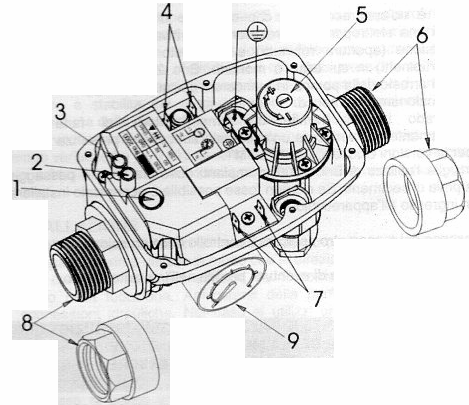 POPIS ČASTÍ 1- tlačidlom RESET 2- indikátor zastavenia chodu na sucho 3- napäťový indikátor 4- svorky pripojenia motora 5- nastavovacia skrutka prevádzkového tlaku 6- výstup zariadenia s vonkajším