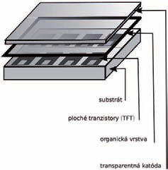 Dnešná úroveň technologického poznania umožňuje sériovú produkciu zobrazovacích panelov v podstate ľubovoľnej veľkosti.