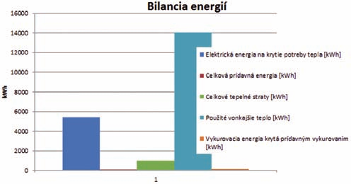 Obr. 3 výsledky výpočtov ScOp a SpF v programe excel rozdiely medzi cop, ScOp a SpF V tab.