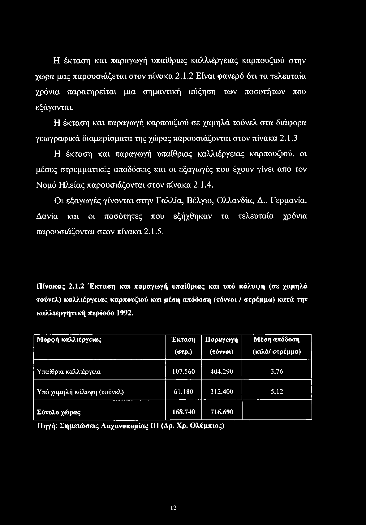 Η έκταση και παραγωγή υπαίθριας καλλιέργειας καρπουζιού στην χώρα μας παρουσιάζεται στον πίνακα 2.1.