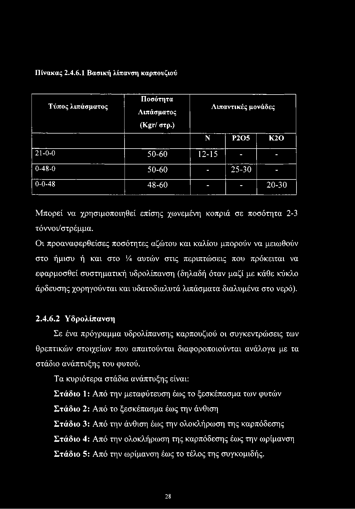 Πίνακας 2.4.6.1 Βασική λίπανση καρπουζιού Τύπος λιπάσματος Ποσότητα Λιπάσματος (Κ^ι-/ στρ.