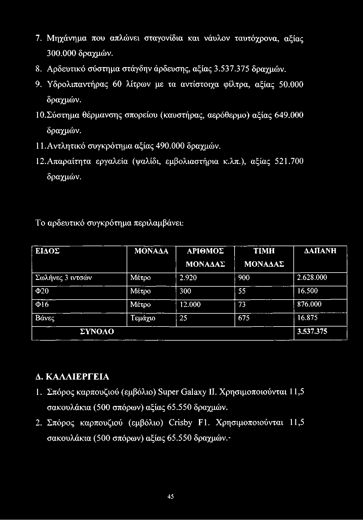 7. Μηχάνημα που απλώνει σταγονίδια και νάυλον ταυτόχρονα, αξίας 300.000 δραχμών. 8. Αρδευτικό σύστημα στάγδην άρδευσης, αξίας 3.537.375 δραχμών. 9.