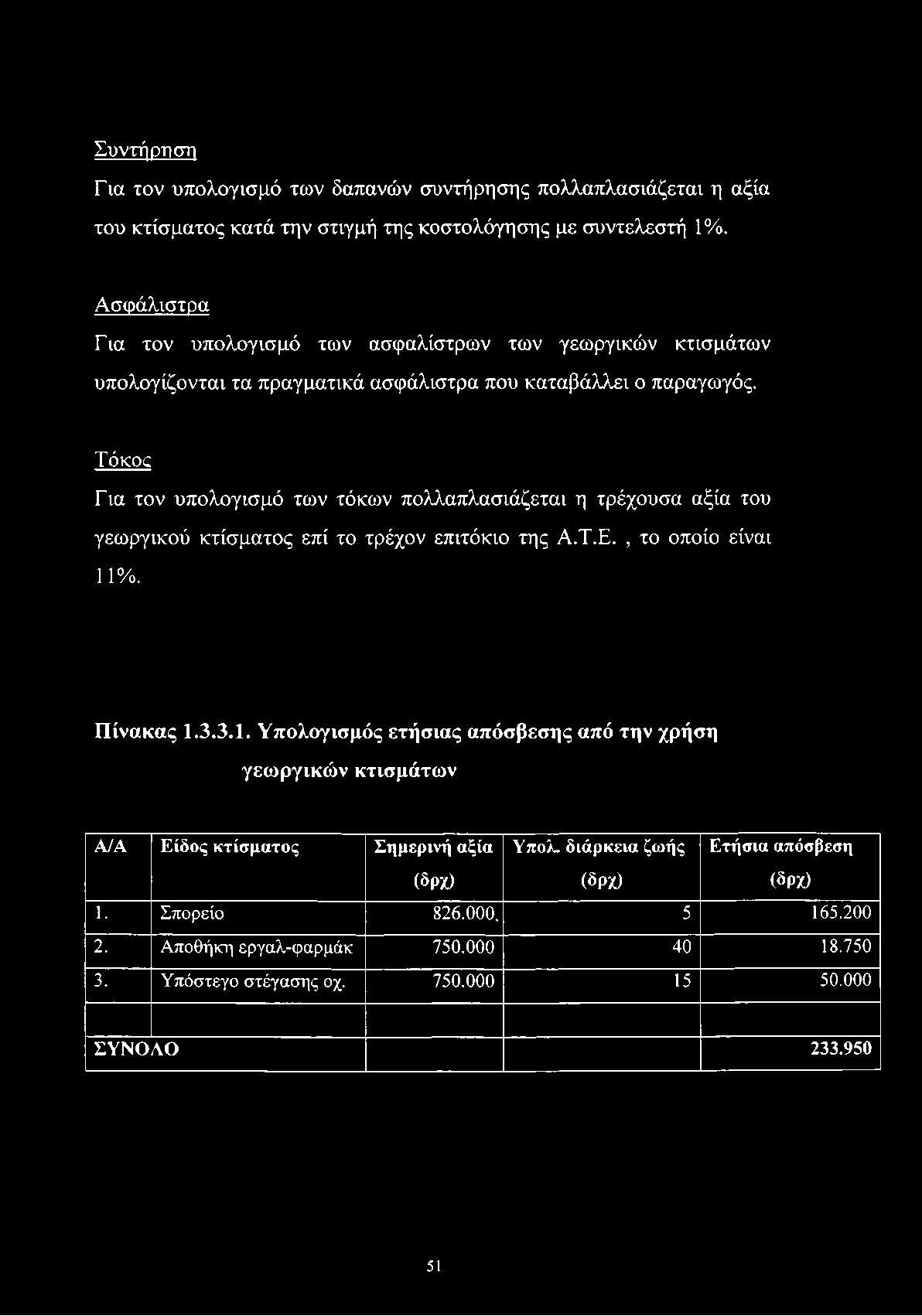 Συντήρηση Για τον υπολογισμό των δαπανών συντήρησης πολλαπλασιάζεται η αξία του κτίσματος κατά την στιγμή της κοστολόγησης με συντελεστή 1%.
