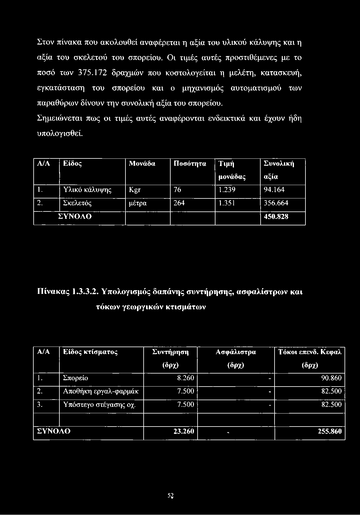 Στον πίνακα που ακολουθεί αναφέρεται η αξία του υλικού κάλυψης και η αξία του σκελετού του σπορείου. Οι τιμές αυτές προστιθέμενες με το ποσό των 375.