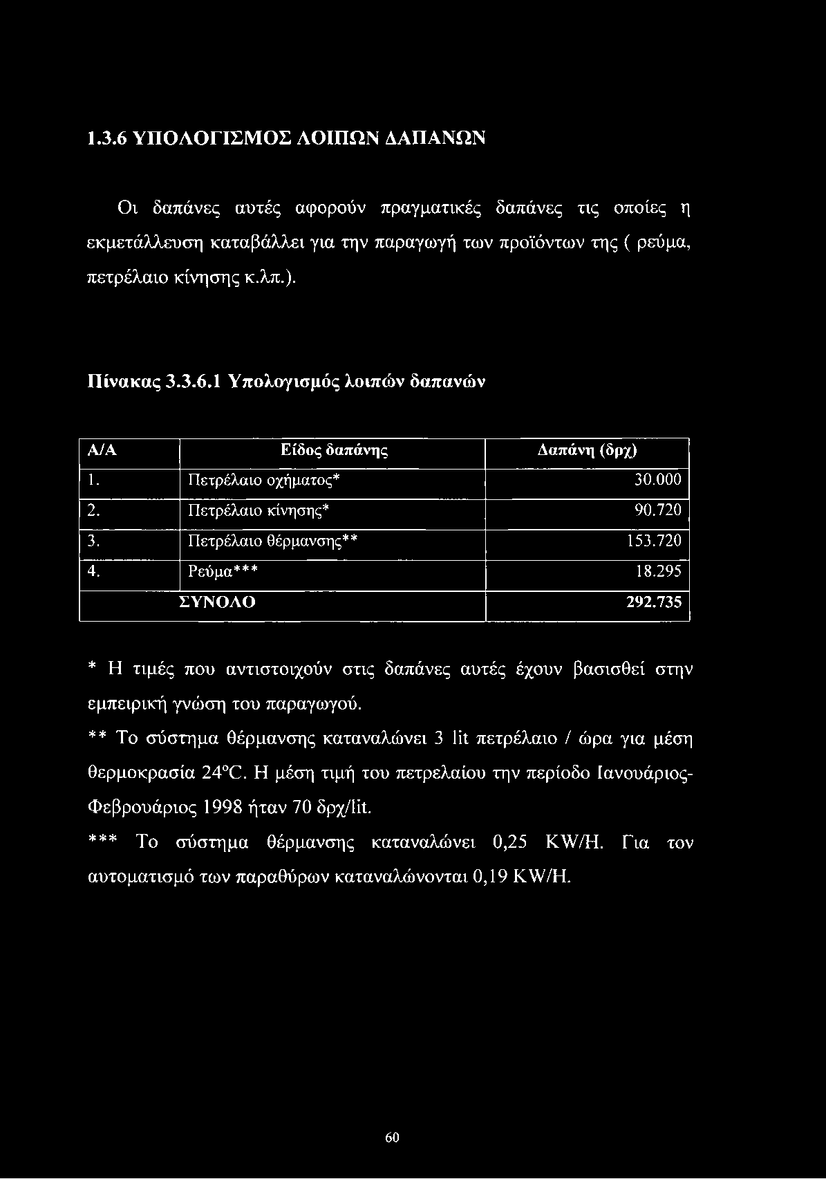 1.3.6 ΥΠΟΛΟΓΙΣΜΟΣ ΛΟΙΠΩΝ ΔΑΠΑΝΩΝ Οι δαπάνες αυτές αφορούν πραγματικές δαπάνες τις οποίες η εκμετάλλευση καταβάλλει για την παραγωγή των προϊόντων της ( ρεύμα, πετρέλαιο κίνησης κ.λπ.). Πίνακας 3.3.6.1 Υπολογισμός λοιπών δαπανών Α ΙΑ Είδος δαπάνης Δαπάνη (δρχ) 1.