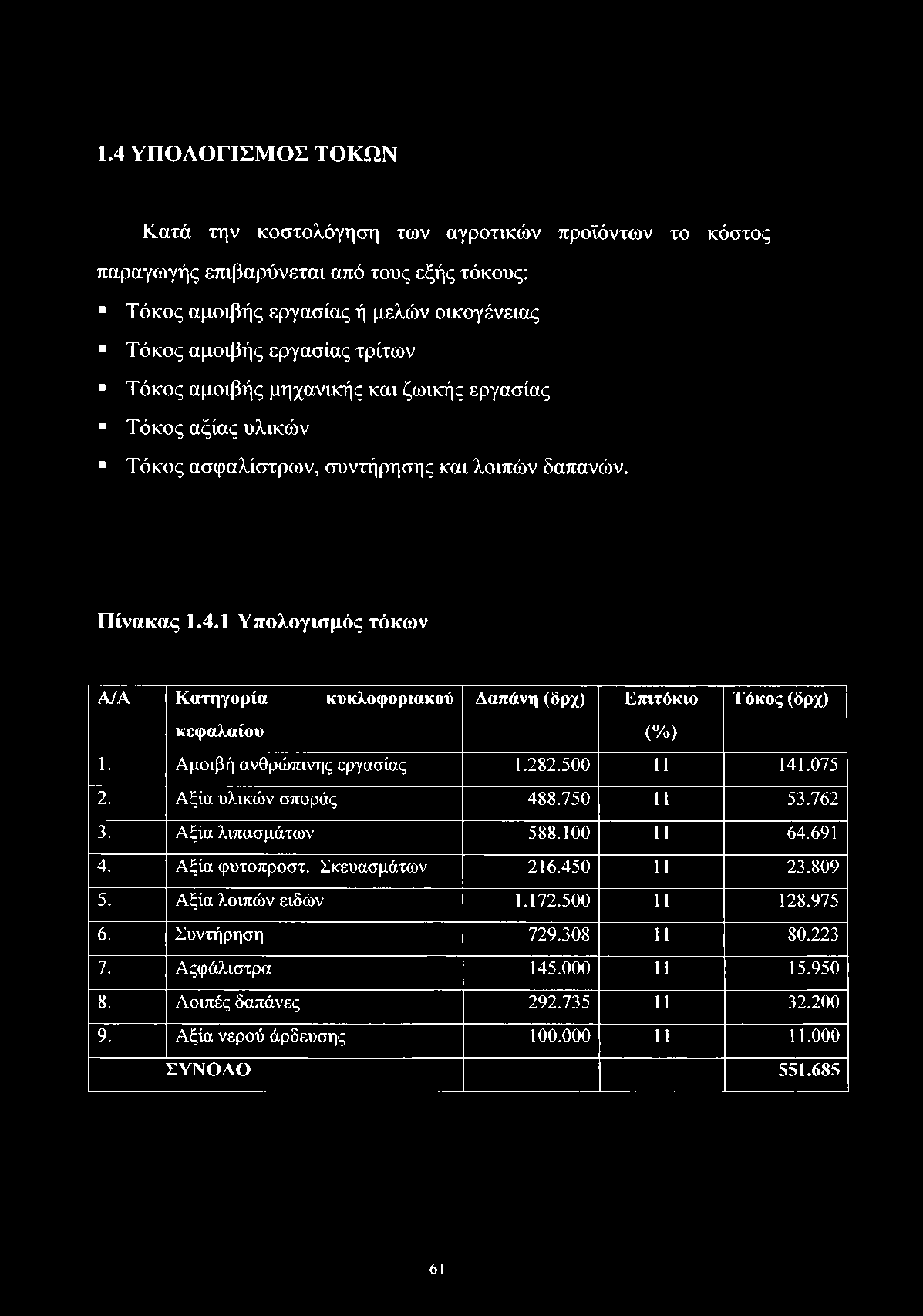 1.4 ΥΠΟΛΟΓΙΣΜΟΣ ΤΟΚΩΝ Κατά την κοστολόγηση των αγροτικών προϊόντων το κόστος παραγωγής επιβαρύνεται από τους εξής τόκους: Τόκος αμοιβής εργασίας ή μελών οικογένειας Τόκος αμοιβής εργασίας τρίτων