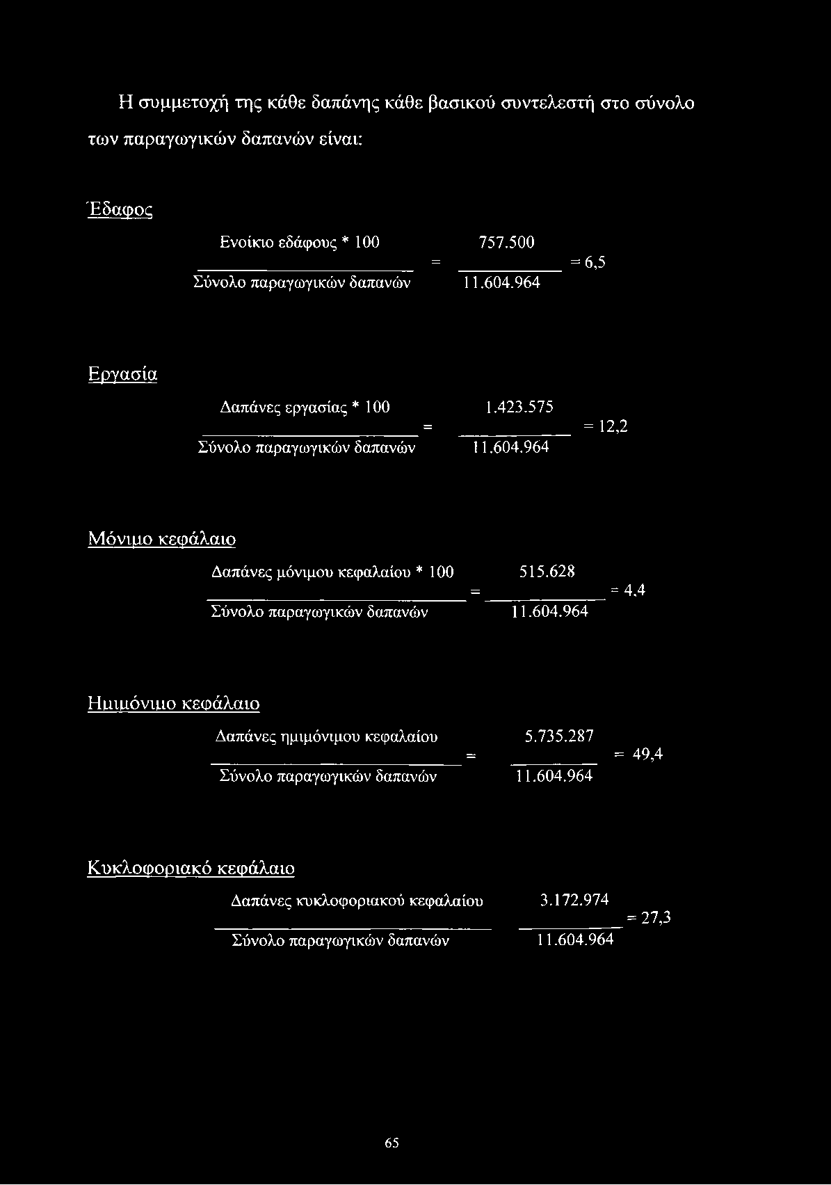 Η συμμετοχή της κάθε δαπάνης κάθε βασικού συντελεστή στο σύνολο των παραγωγικών δαπανών είναι: Έδαφος Ενοίκιο εδάφους * 100 757.500 = = 6,5 Σύνολο παραγωγικών δαπανών 11.604.