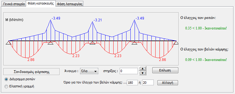 Σχήµα 6.26: Πρόγραµµα Symdeck Designer για διαστασιολόγηση του τραπεζοειδούς χαλυβδόφυλλου Symdeck 73 Σχήµα 6.