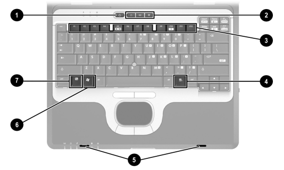 µ ÐåñéãñáöÞ åîáñôçìüôùí ôïõ TouchPad íäåéîç ÅîÜñôçìá ÐåñéãñáöÞ 1 Êïõìðß ëåéôïõñãßáò* ¼ôáí ï öïñçôüò õðïëïãéóôþò åßíáé: ÁðåíåñãïðïéçìÝíïò, ðáôþóôå êáé áðåëåõèåñþóôå ôï êïõìðß ãéá íá åíåñãïðïéþóåôå ôïí