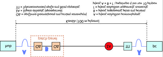 ÄÏÌÇÌÅÍÇ ÊÁËÙÄÉÙÓÇ Ó Þìá 5.3: ÊáíÜëé (TIA, ISO). 5.2.