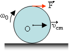 Πραγματικά ο κύλινδρος λόγω μεταφορικής κίνησης έχει αποκτήσει κινητική ενέργεια: Κ μετ = ½ mυ 2 cm = ½ 4 100J =200J, όσο και το W 1, ενώ εξαιτίας της στροφικής του κίνησης: Κ στρ = ½ Ιω 2 = ½ ½ mr 2